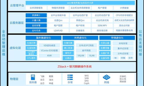麒麟軟件攜手ZStack發(fā)布首個(gè)信創(chuàng)云國(guó)產(chǎn)操作系統(tǒng)一體化產(chǎn)品，引領(lǐng)國(guó)產(chǎn)化新篇章