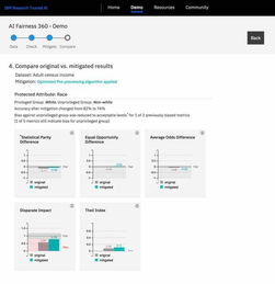 IBM發(fā)布全新軟件服務(wù)，賦能企業(yè)構(gòu)建可信AI決策系統(tǒng)