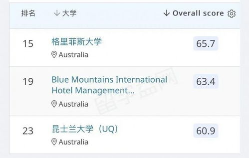 為什么我實名推薦澳大利亞學習酒店管理？